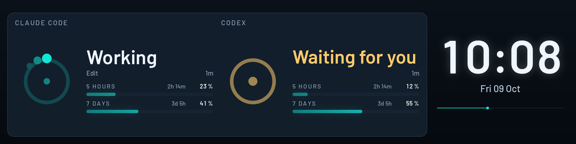 Agents on a 9.2-inch bar: Claude Code working with the tool at work, Codex waiting for you, each with how much of five hours and seven days is used, beside the time
