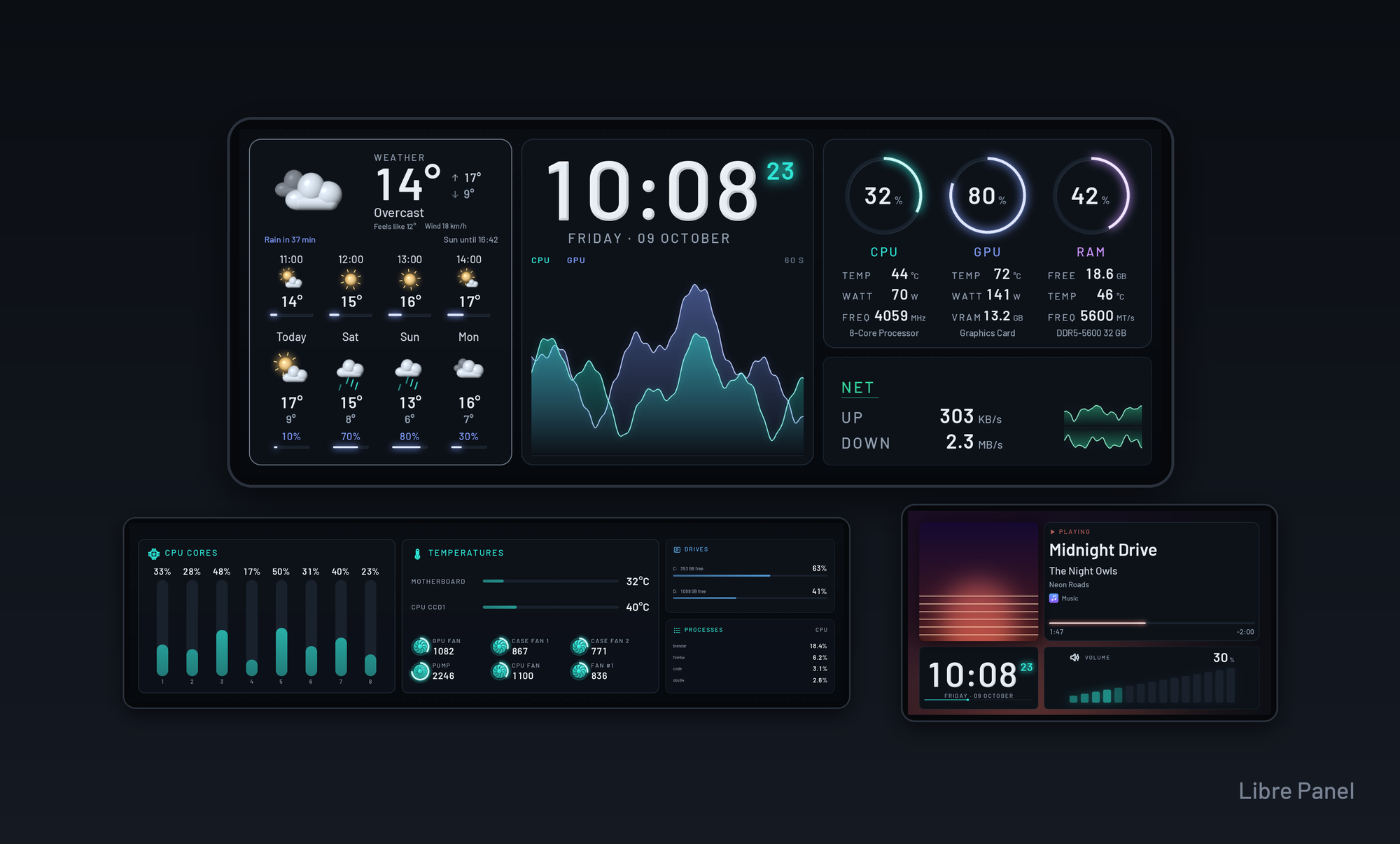Three panels at once, where they stand: a 12.3-inch screen with Lumen (the weather, the time with the load, the rings and the network), under it a 9.2-inch bar with Lumen Companion (every core, the temperatures with the fans, the drives and the processes) and a 5.2-inch panel with Encore (what plays, the time and the volume)