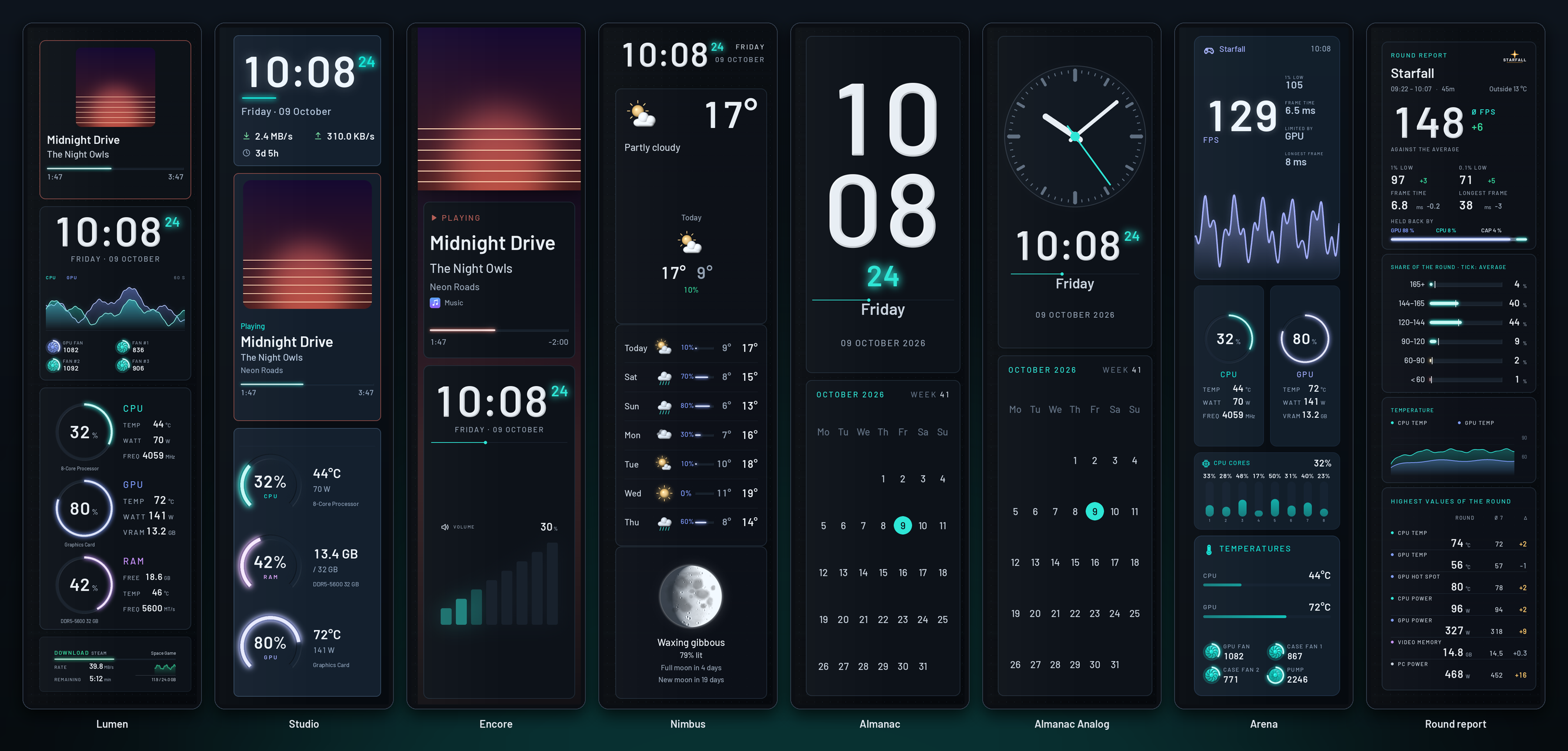 Libre Panel's screens for a bar on end side by side: Lumen, Studio, Encore, Nimbus, Almanac, Almanac Analog, Arena and the round report